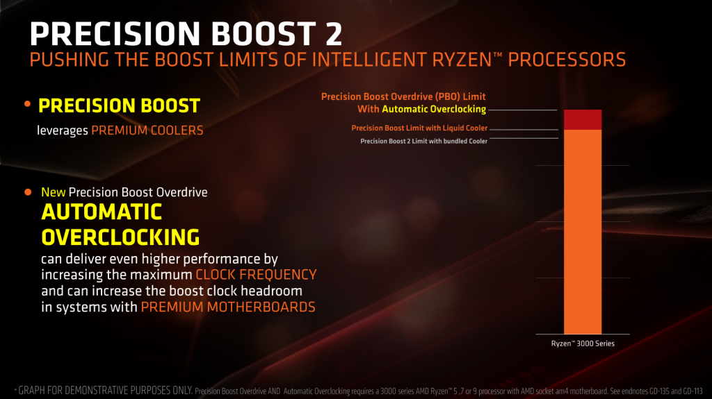 Precision Boost 2 Presentation Slide